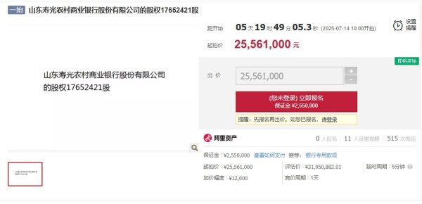 炒股交易软件 山东寿光农商银行1765.24万股股权八折拍卖, 连续亏损后年报“难产”