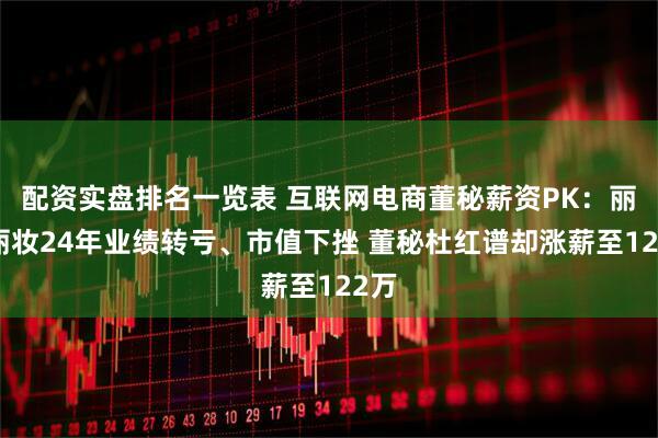 配资实盘排名一览表 互联网电商董秘薪资PK：丽人丽妆24年业绩转亏、市值下挫 董秘杜红谱却涨薪至122万